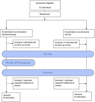 A Randomized Controlled Trial Evaluating the Effectiveness of a Short Video-Based Educational Program for Improving Mental Health Literacy Among Schoolteachers